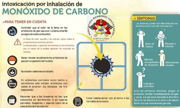 Recomendaciones para evitar intoxicación por monóxido de carbono.