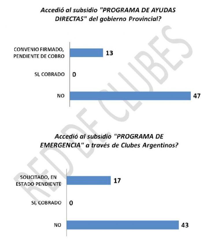 La ayuda estatal es inexistente