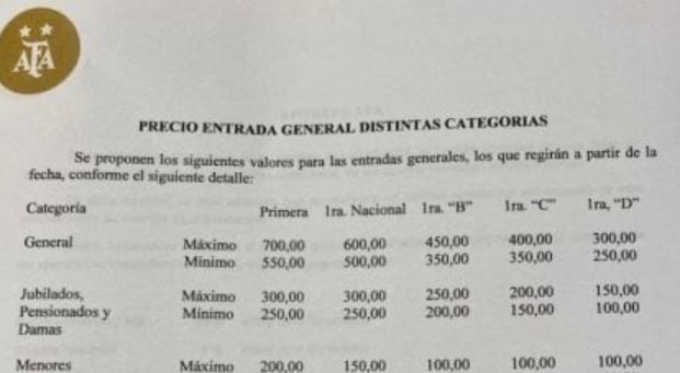 La AFA actualizó los precios de las entradas para el fútbol argentino