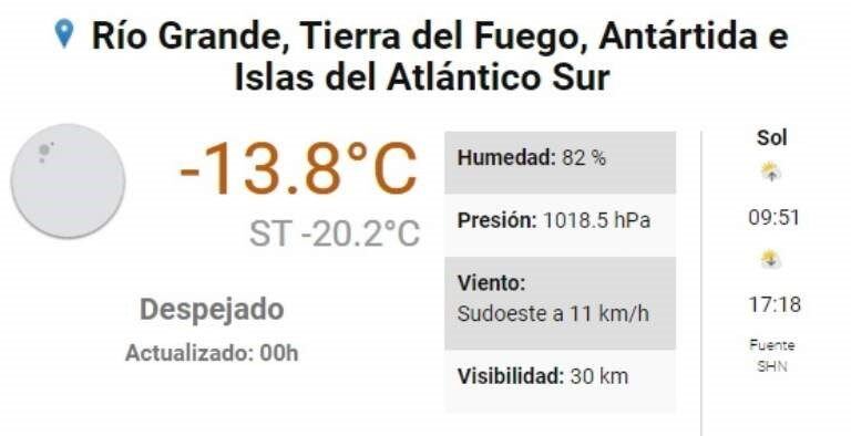 Temperatura récord en RG. 27/06/2020.