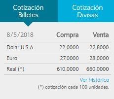 El dólar cerró a 22,80.