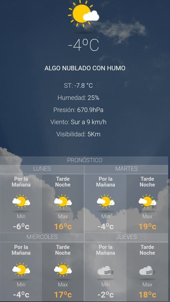 Pronóstico del tiempo para Tilcara