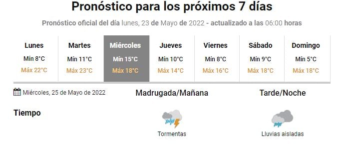 Pronóstico extendido Gualeguaychú