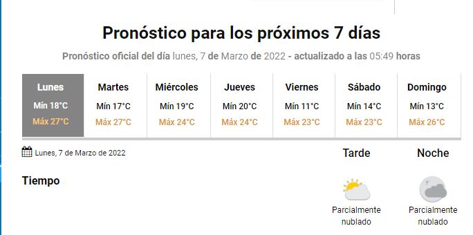 Pronóstico extendido Gualeguaychú