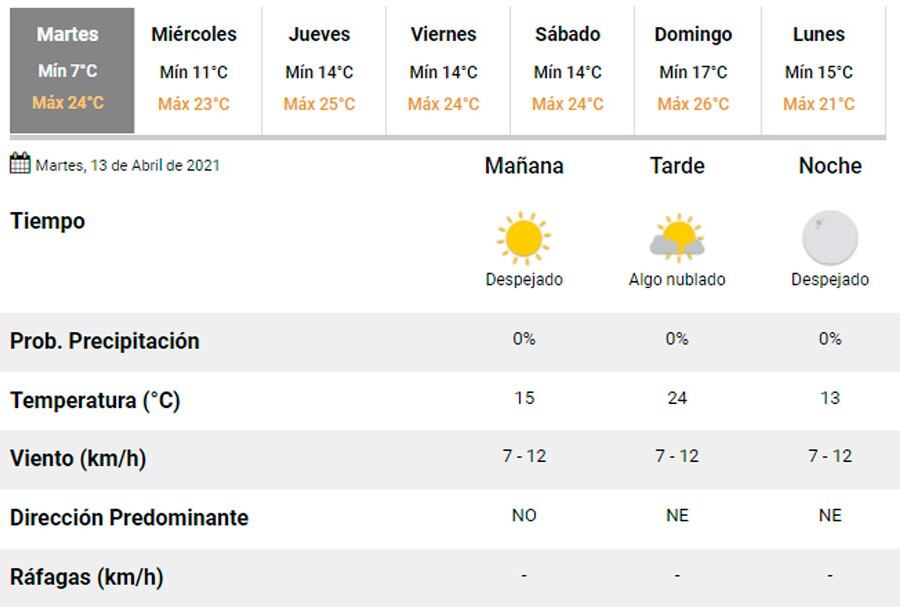 Pronóstico Carlos Paz.