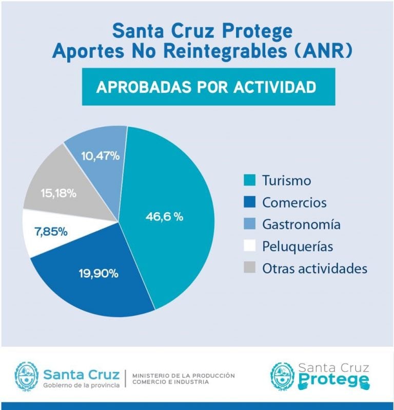 Primera etapa de Santa Cruz Protege.