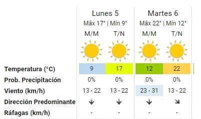 Pronóstico del Servicio Meteorológico Nacional.(captura)