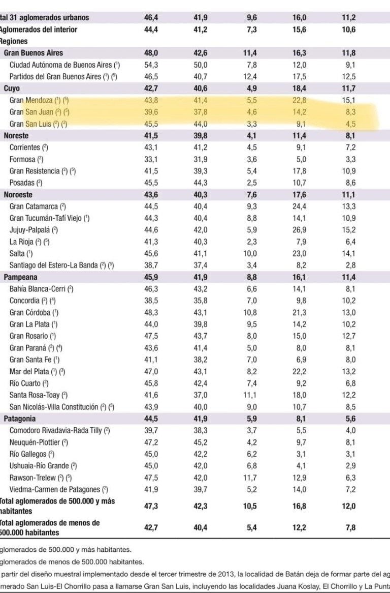 Datos provincia por provincia.