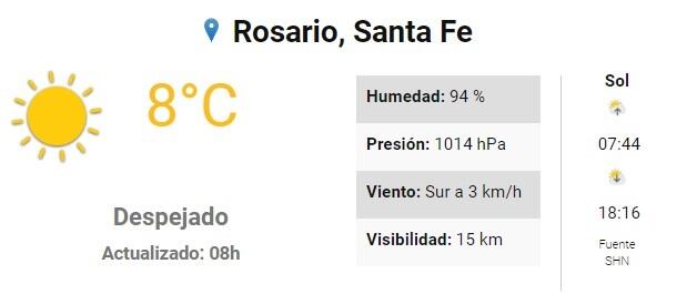 Pronóstico del SMN.