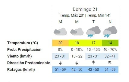 Pronóstico del SMN. (Captura)