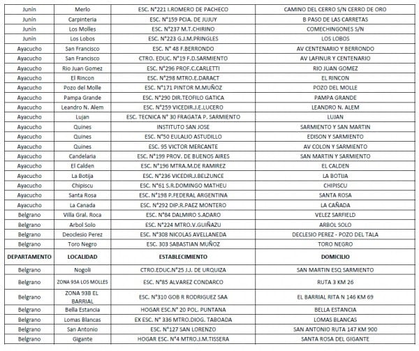 Escuelas en las que se votará en San Luis.