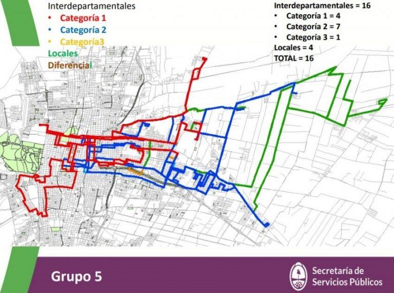 Recorrido Grupo 5