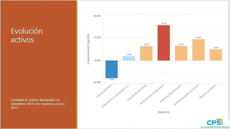 Informe realixado por la Caja de Previsión Social