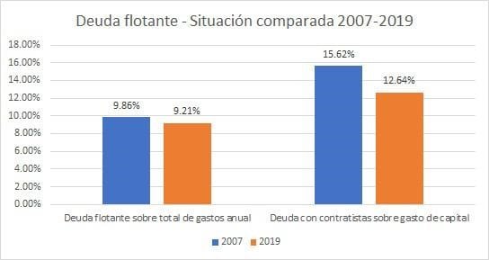 Lifschitz sobre el informe de la AGN: "Confirma que Santa Fe es una de las provincias menos endeudadas"