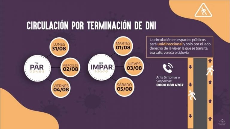 Esquema de circulación que estará vigente durante la presente semana, según dispuso el COE Jujuy.