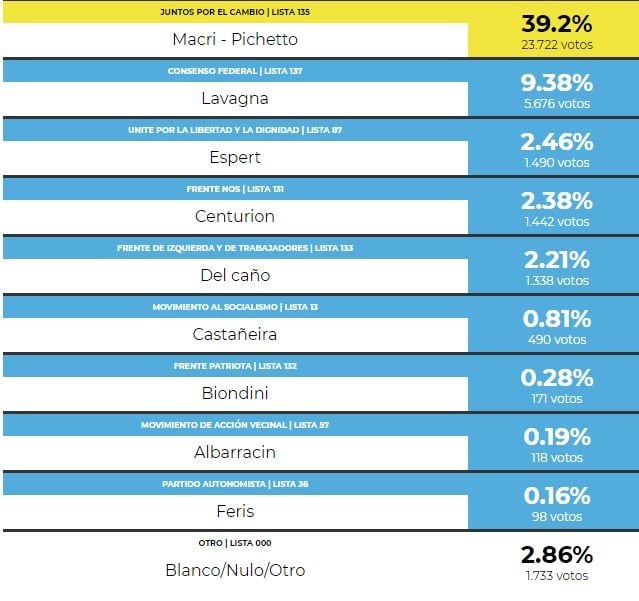 Elecciones PASO GCHÚ