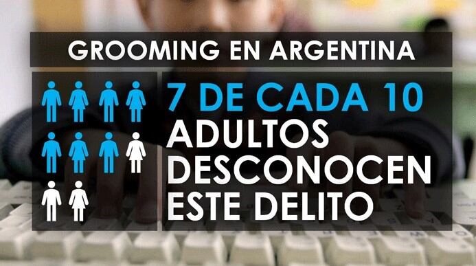 Grooming en Argentina.