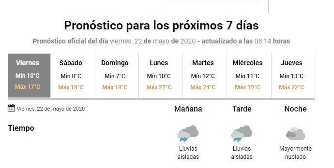 Este viernes se presenta frío y ventoso.  
Crédito: SMN