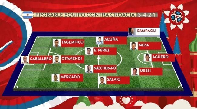 Los once probables de Sampaoli