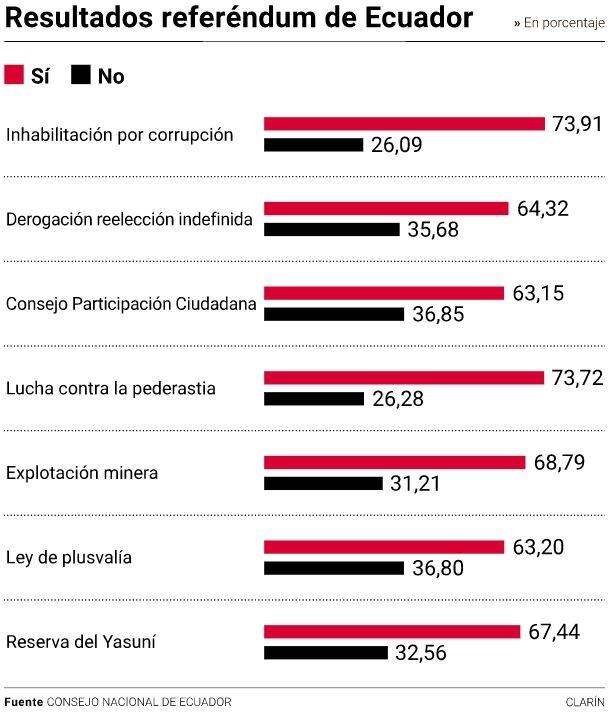 Votación referendum