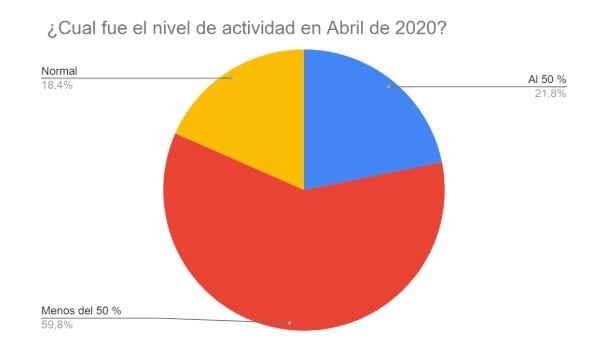 Centro Comercial Arroyito: cómo afectó la cuarentena al movimiento comercial de la ciudad