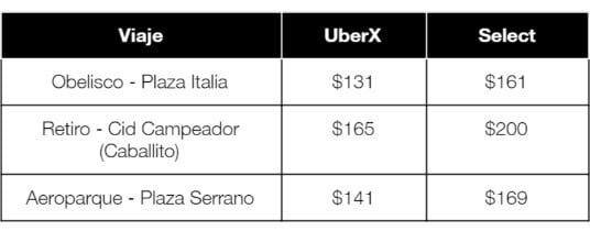 Mapas de uber