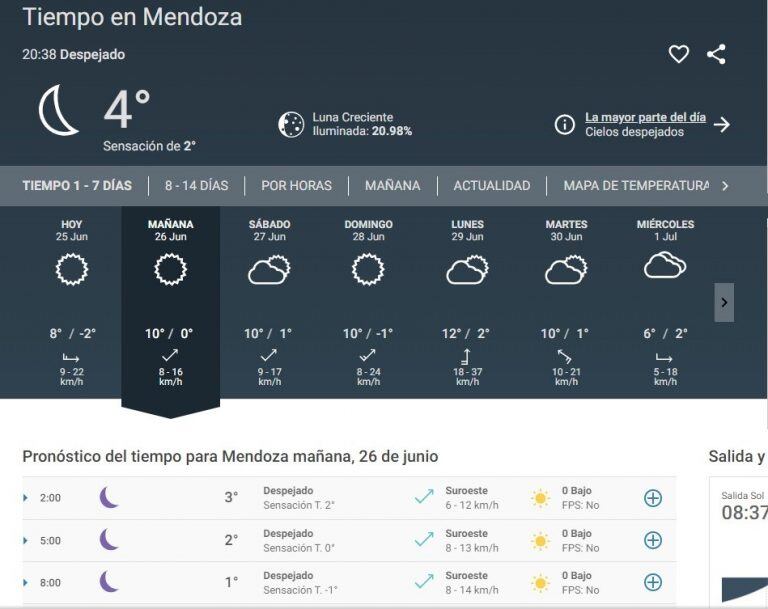 Clima en Mendoza.