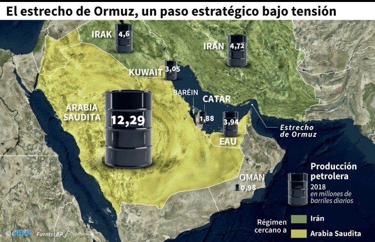 Producción petrolera y países aliados en el Golfo - AFP / AFP