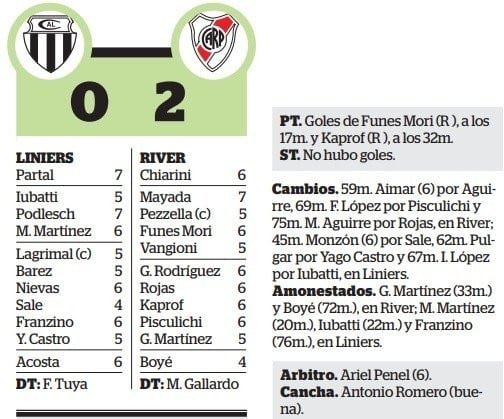 Síntesis del partido Liniers -  River Copa Argentina 2015