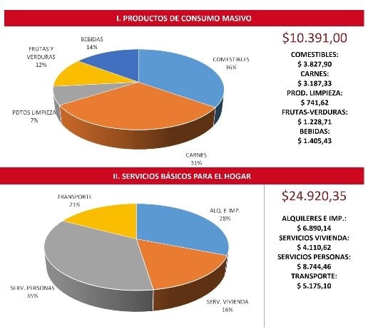 Informe del mes de septiembre elaborado por el Cesyac.