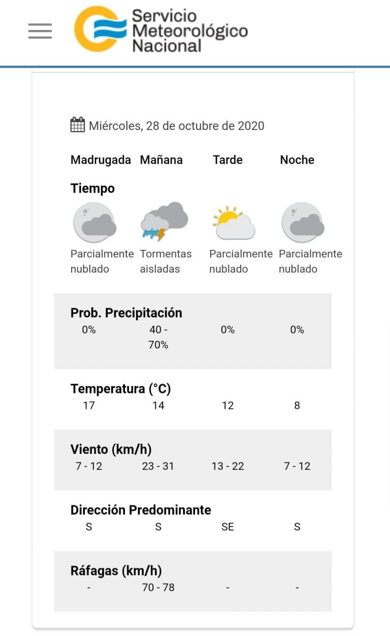 El pronóstico del tiempo para mañana miércoles 28 de octubre en Villa Carlos Paz.