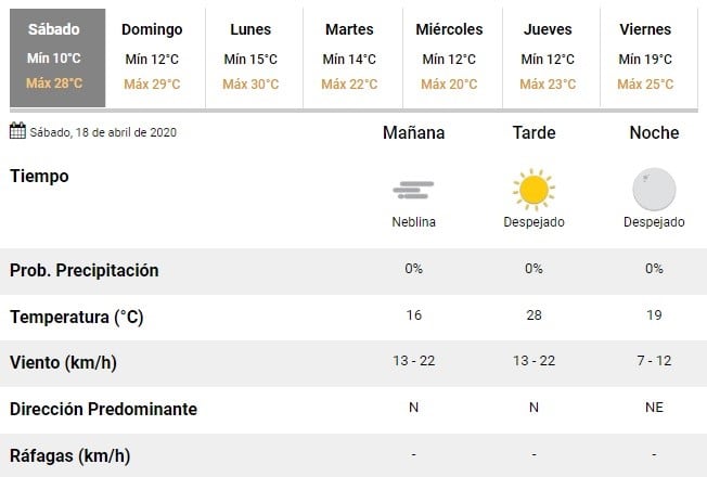 Jornada agradable pero para disfrutar desde el balcón