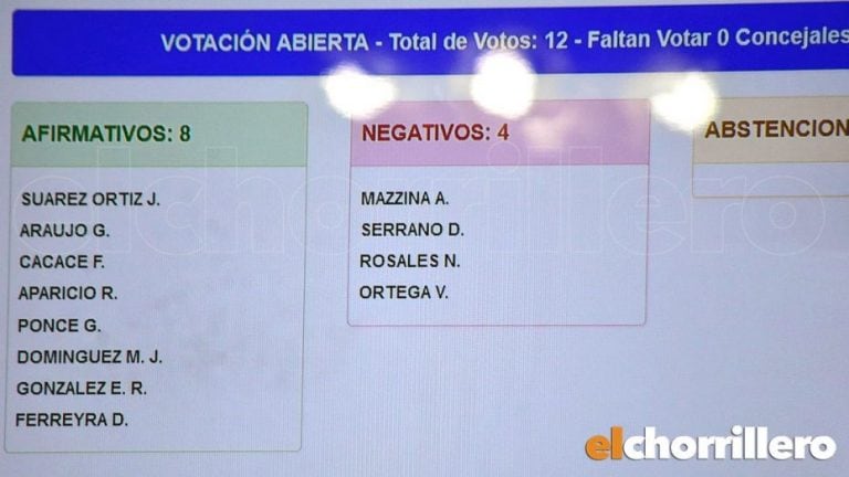 Aprobaron la Boleta Única de Papel tras dos sesiones sin quórum.