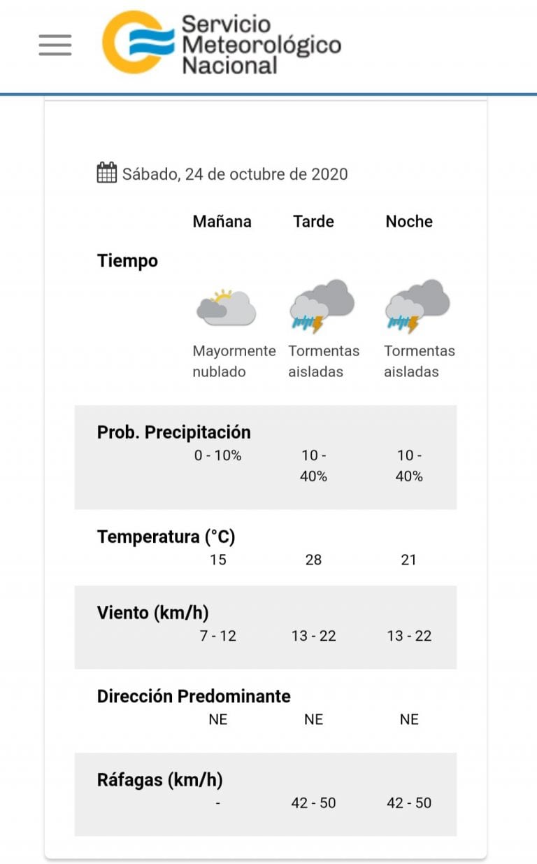 El tiempo para este sábado 24 de octubre en Villa Carlos Paz.