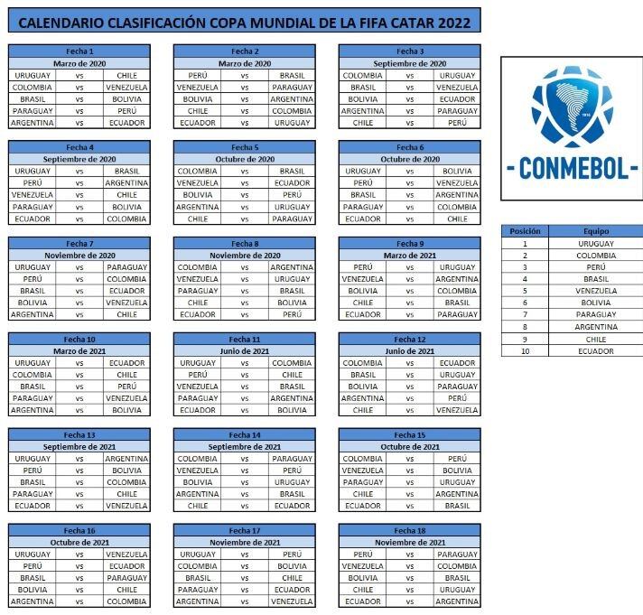 Fixture eliminatorias Catar 2020 (@ESPNFCarg)