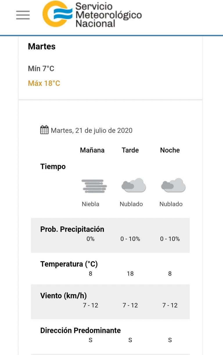 Pronóstico del tiempo para este martes 21 de julio en Villa Carlos Paz.