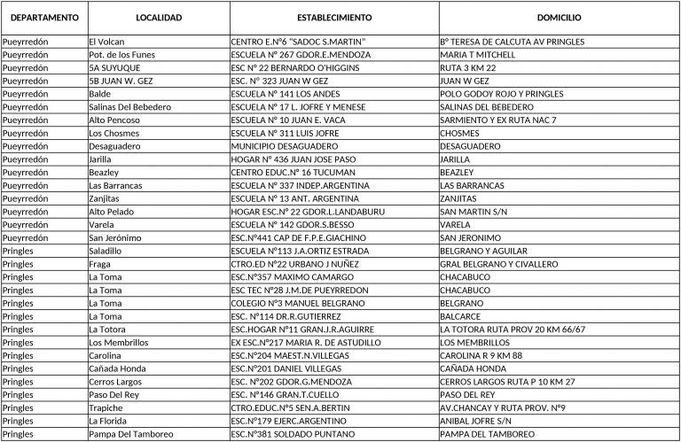 Escuelas afectadas por los comicios en San Luis.