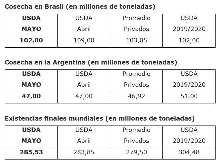 Informe General USDA