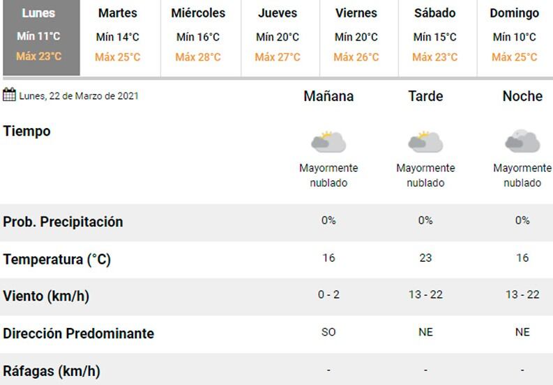 Pronóstico Carlos Paz.