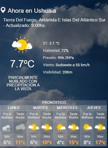 Clima Ushuaia Semana del 11 al 15 de marzo