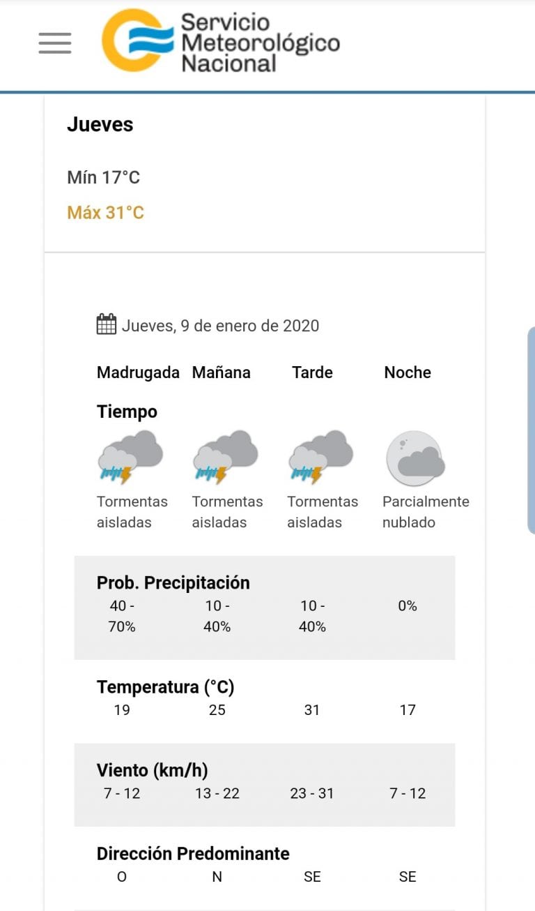 Pronóstico del tiempo para este jueves 9 en Carlos Paz.