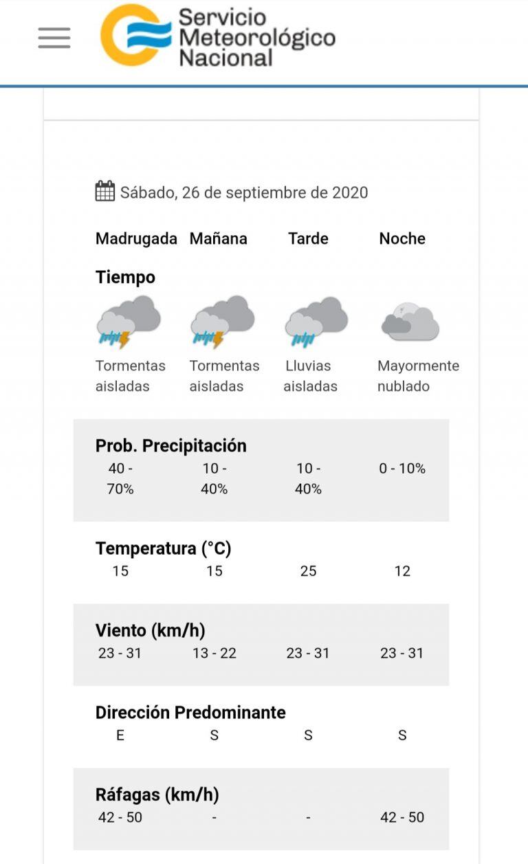 Pronóstico del tiempo para este sábado 26 de septiembre en Villa Carlos Paz.