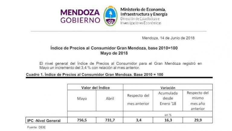 Estadísticas