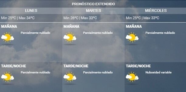 Pronóstico extendido según el SMN