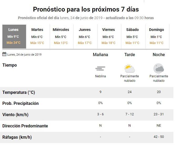 Pronóstico Catamarca