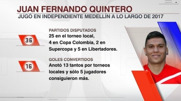 Números de Quintero en el DIM