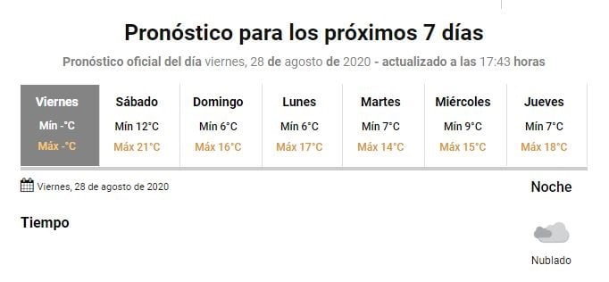 Pronóstico Gualeguaychú 28 agosto
Crédito: SMN