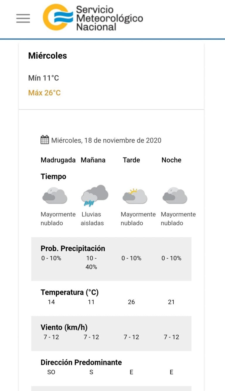 El estado del tiempo para mañana miércoles 18 en la ciudad.