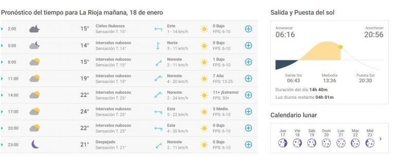 Pronóstico para el viernes en La Rioja