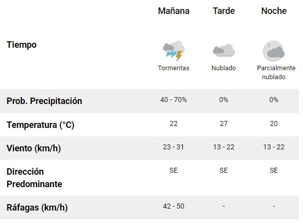 Pronóstico del SMN. (Captura SMN)